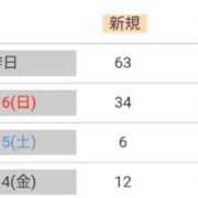 ヒメ日記 2025/11/18 00:12 投稿 綾波　しおり 夜這い＆イメクラ妄想する女学生たち谷九校
