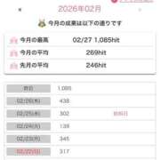 ヒメ日記 2026/02/28 11:35 投稿 こと 奥様の実話 なんば店