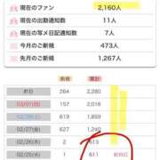 ヒメ日記 2026/03/03 11:35 投稿 こと 奥様の実話 なんば店