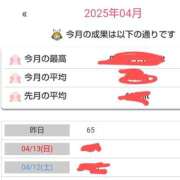 ヒメ日記 2025/04/15 08:47 投稿 あやめ カワサキ EROTIC