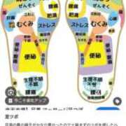 ヒメ日記 2025/08/09 21:31 投稿 みなみ 池袋人妻ヒットパレード（シンデレラグループ）