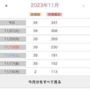 ヒメ日記 2023/11/23 01:42 投稿 ほの 日暮里・西日暮里サンキュー