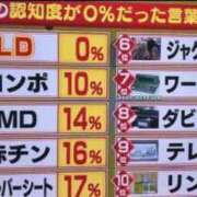 ヒメ日記 2024/08/10 15:11 投稿 のの 熟女の風俗最終章 町田店