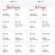 ヒメ日記 2025/06/25 09:40 投稿 さりな 新大阪秘密倶楽部