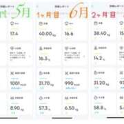 ヒメ日記 2025/07/31 10:05 投稿 さりな 新大阪秘密倶楽部