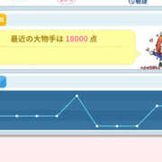 ヒメ日記 2025/04/16 09:00 投稿 もも 素人妻御奉仕倶楽部Hip's取手店