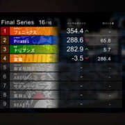 ヒメ日記 2025/05/18 08:55 投稿 もも 素人妻御奉仕倶楽部Hip's取手店