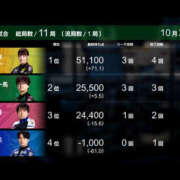 ヒメ日記 2025/10/26 08:51 投稿 もも 素人妻御奉仕倶楽部Hip's取手店