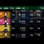 ヒメ日記 2025/11/27 09:02 投稿 もも 素人妻御奉仕倶楽部Hip's取手店