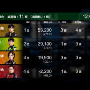 ヒメ日記 2025/12/10 08:41 投稿 もも 素人妻御奉仕倶楽部Hip's取手店