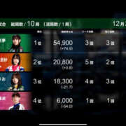 ヒメ日記 2025/12/24 08:51 投稿 もも 素人妻御奉仕倶楽部Hip's取手店