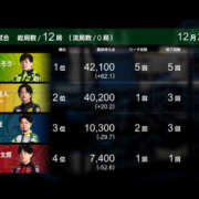 ヒメ日記 2025/12/27 08:31 投稿 もも 素人妻御奉仕倶楽部Hip's取手店