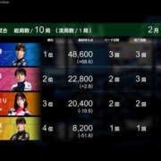 ヒメ日記 2026/02/19 08:41 投稿 もも 素人妻御奉仕倶楽部Hip's取手店