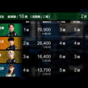 ヒメ日記 2026/02/20 08:51 投稿 もも 素人妻御奉仕倶楽部Hip's取手店