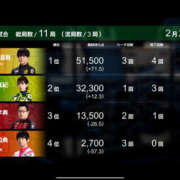 ヒメ日記 2026/03/01 08:51 投稿 もも 素人妻御奉仕倶楽部Hip's取手店