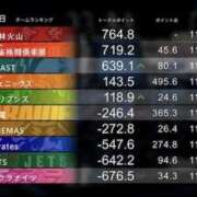 ヒメ日記 2026/03/22 08:31 投稿 もも 素人妻御奉仕倶楽部Hip's取手店