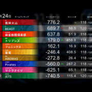 ヒメ日記 2026/03/25 08:41 投稿 もも 素人妻御奉仕倶楽部Hip's取手店