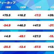 ヒメ日記 2026/04/02 09:02 投稿 もも 素人妻御奉仕倶楽部Hip's取手店