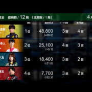 ヒメ日記 2026/04/07 08:56 投稿 もも 素人妻御奉仕倶楽部Hip's取手店