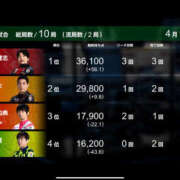 ヒメ日記 2026/04/11 09:11 投稿 もも 素人妻御奉仕倶楽部Hip's取手店