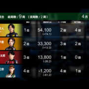 ヒメ日記 2026/04/14 09:02 投稿 もも 素人妻御奉仕倶楽部Hip's取手店