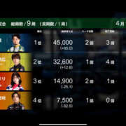 ヒメ日記 2026/04/17 09:11 投稿 もも 素人妻御奉仕倶楽部Hip's取手店