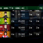 ヒメ日記 2026/04/18 09:02 投稿 もも 素人妻御奉仕倶楽部Hip's取手店