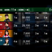 ヒメ日記 2026/05/08 08:41 投稿 もも 素人妻御奉仕倶楽部Hip's取手店