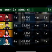 ヒメ日記 2026/05/13 08:29 投稿 もも 素人妻御奉仕倶楽部Hip's取手店