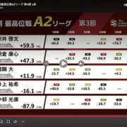 ヒメ日記 2026/05/30 09:21 投稿 もも 素人妻御奉仕倶楽部Hip's取手店