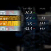 ヒメ日記 2026/07/07 08:01 投稿 もも 素人妻御奉仕倶楽部Hip's取手店