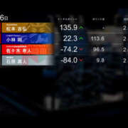 ヒメ日記 2026/07/07 08:31 投稿 もも 素人妻御奉仕倶楽部Hip's取手店