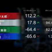 ヒメ日記 2026/07/15 08:42 投稿 もも 素人妻御奉仕倶楽部Hip's取手店