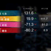 ヒメ日記 2026/08/07 22:51 投稿 もも 素人妻御奉仕倶楽部Hip's取手店