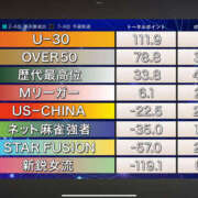 ヒメ日記 2026/08/18 08:32 投稿 もも 素人妻御奉仕倶楽部Hip's取手店
