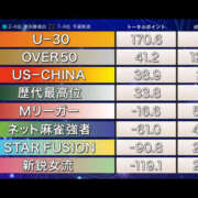 ヒメ日記 2026/08/22 08:01 投稿 もも 素人妻御奉仕倶楽部Hip's取手店