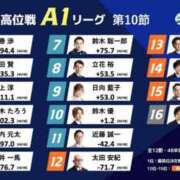 ヒメ日記 2026/09/11 07:31 投稿 もも 素人妻御奉仕倶楽部Hip's取手店