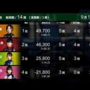 ヒメ日記 2026/09/16 08:31 投稿 もも 素人妻御奉仕倶楽部Hip's取手店