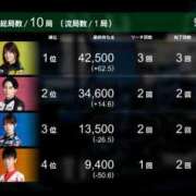 ヒメ日記 2026/09/20 08:20 投稿 もも 素人妻御奉仕倶楽部Hip's取手店