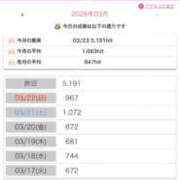 ヒメ日記 2026/03/24 10:57 投稿 かおる（ダーリング） Yシャツと私