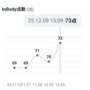 ヒメ日記 2025/12/09 20:01 投稿 朋香(ともか) ロケットワイフ
