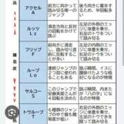 ヒメ日記 2026/02/14 05:25 投稿 朋香(ともか) ロケットワイフ