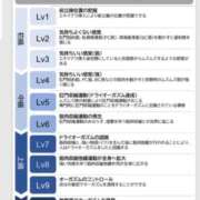 ヒメ日記 2025/07/31 14:07 投稿 まつり 熟女の風俗最終章 仙台店