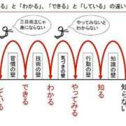 ヒメ日記 2023/12/09 12:15 投稿 瑞穂 あかり 30代40代50代と遊ぶなら博多人妻専科24時