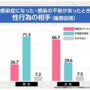 ヒメ日記 2024/04/06 10:40 投稿 瑞穂 あかり 30代40代50代と遊ぶなら博多人妻専科24時