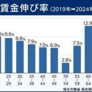 ヒメ日記 2025/03/12 20:12 投稿 瑞穂 あかり 30代40代50代と遊ぶなら博多人妻専科24時
