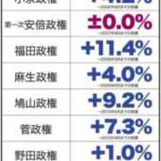 ヒメ日記 2025/07/30 10:28 投稿 瑞穂 あかり 30代40代50代と遊ぶなら博多人妻専科24時