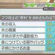ヒメ日記 2025/09/22 20:35 投稿 瑞穂 あかり 30代40代50代と遊ぶなら博多人妻専科24時