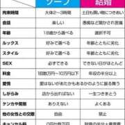 ヒメ日記 2025/11/05 16:58 投稿 瑞穂 あかり 30代40代50代と遊ぶなら博多人妻専科24時