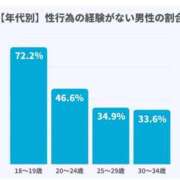 ヒメ日記 2026/01/11 09:10 投稿 瑞穂 あかり 30代40代50代と遊ぶなら博多人妻専科24時